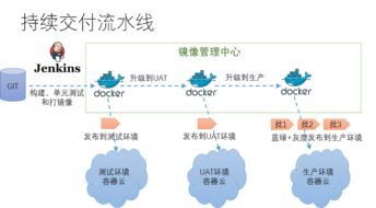 微服務(wù)架構(gòu)技術(shù)棧選型手冊(cè) 企業(yè)技術(shù)服務(wù)指南